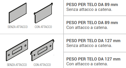 Zavorra peso per le bande delle tende verticali_zanzariere.com