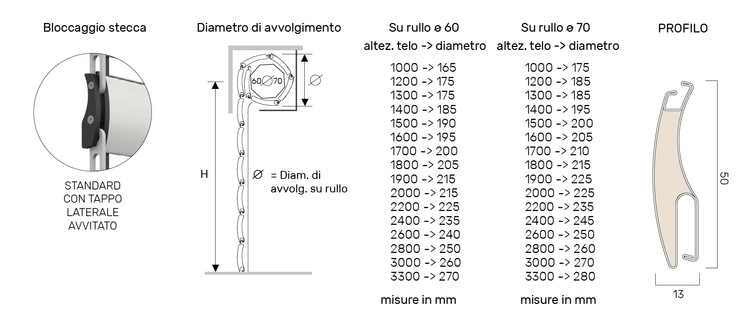 Tapparella Avvolgibile Frangisole AriaLuce Espace_zanzariere.com