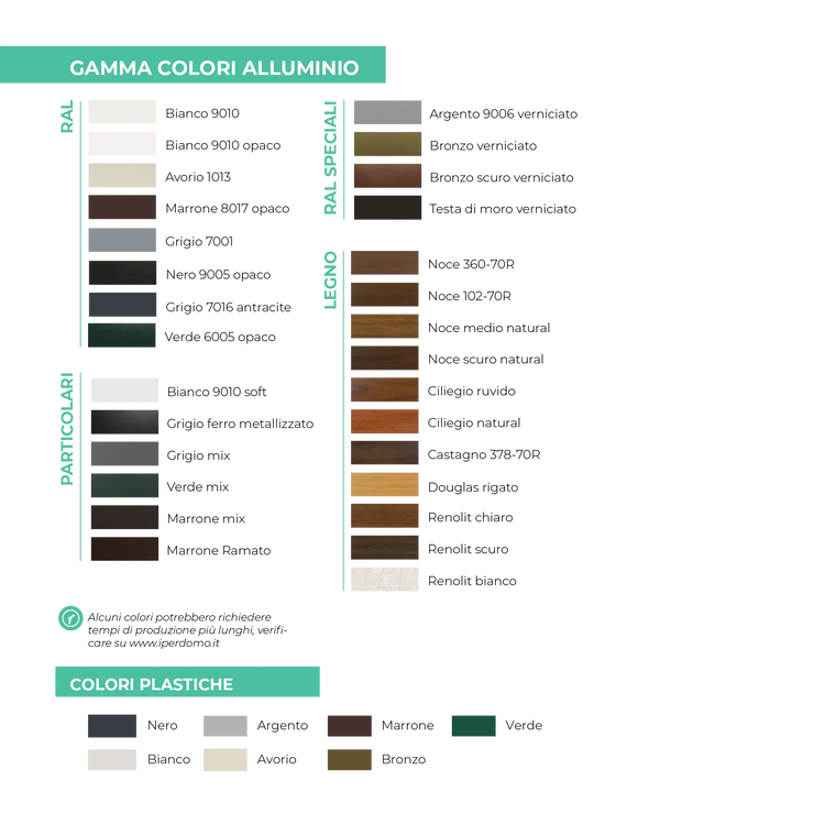 Zanzariera a pannello fisso Para