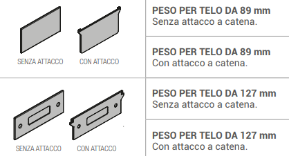 Zavorra peso per le bande delle tende verticali