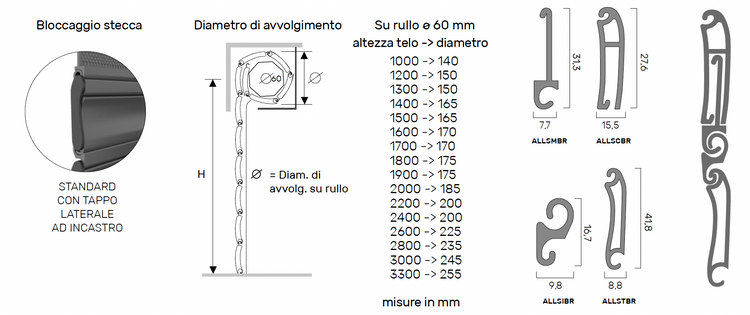 Tapparella Sicurezza Antisollevamento Con Zanzariera
